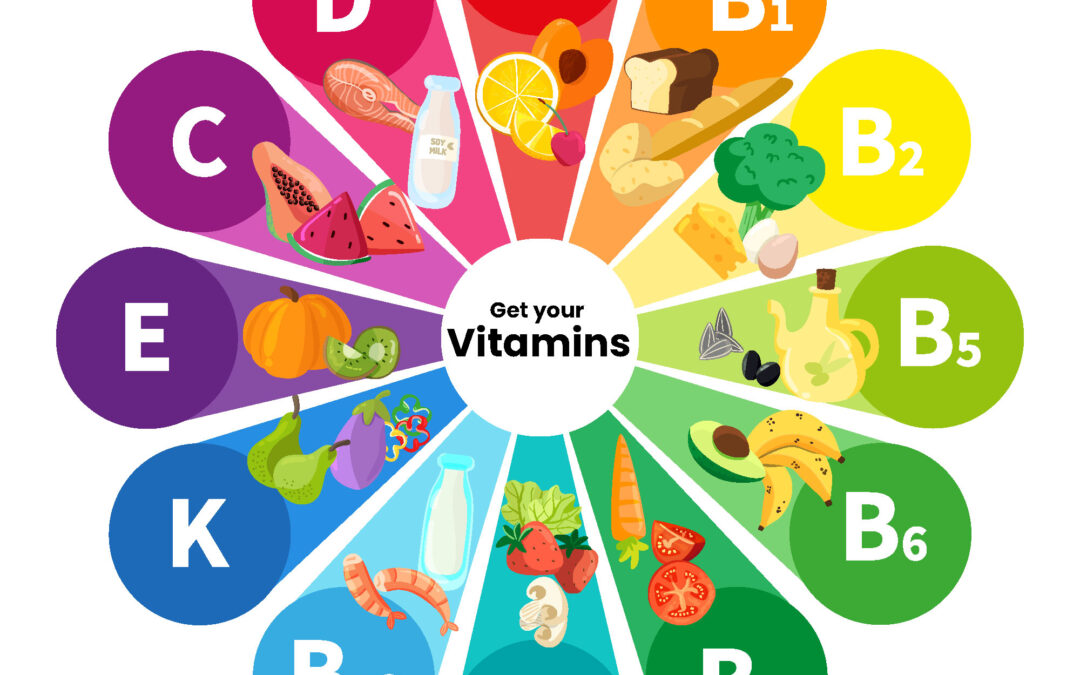 What Vitamins should i take?