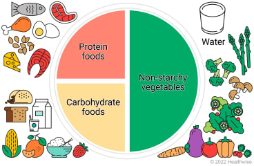 How To Regulate Meal Timing And Portion Sizes For Diabetics