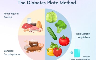 What Are 3 Rules Of a Diabetic diet?