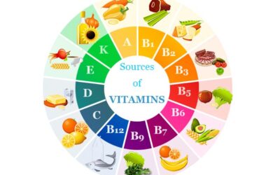 What Are Two classifications Of Vitamins And How They Can Used As The Best Healthcare Supplements?