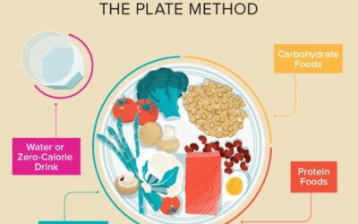 What is the best diet for a diabetic person? and how best healthcare supplements improve diabetic life