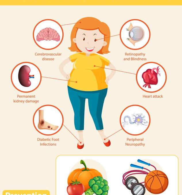 Understanding Diabetes Complications and Prevention Strategies